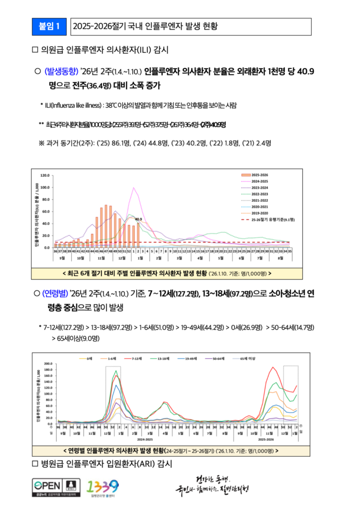 2026 B형 인플루엔자 질병관리청 보도 자료 독감 발생에 따른 백신 예방접종 및 개인 위생관리 안내문입니다.