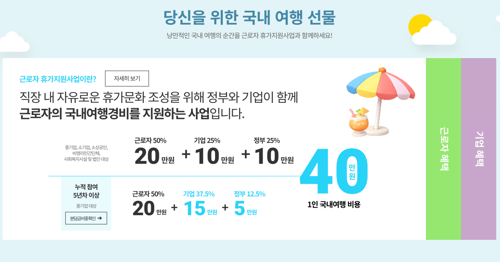 2026 근로자 휴가 지원사업 한국관광공사 베케이션 샵 사이트에서 근로자 40 만원 국내여행 비용 안내 공고입니다.