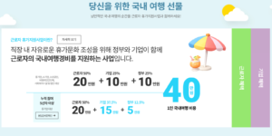 2026 근로자 휴가 지원사업 한국관광공사 베케이션 샵 사이트에서 근로자 40 만원 국내여행 비용 안내 공고입니다.