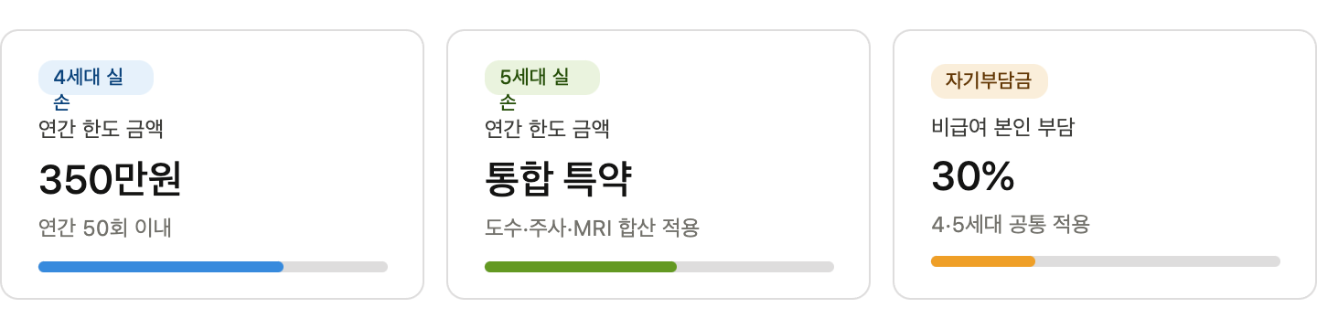 실손보험 비교
